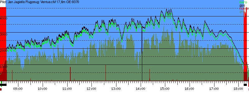 Barometer